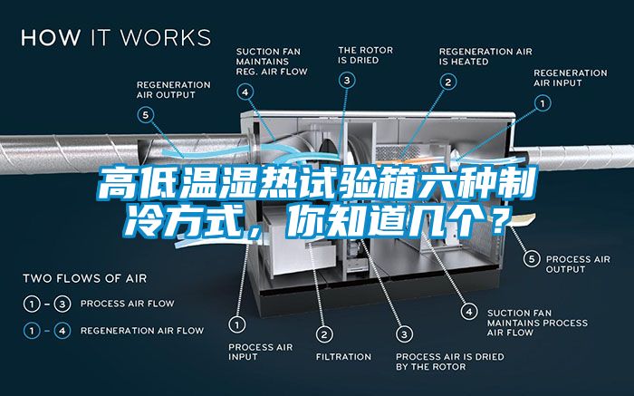 高低溫濕熱試驗箱六種制冷方式，你知道幾個？