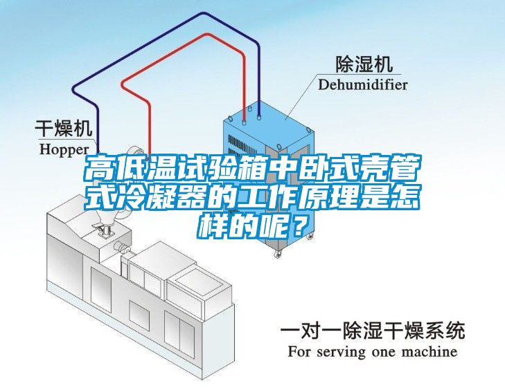 高低溫試驗箱中臥式殼管式冷凝器的工作原理是怎樣的呢？